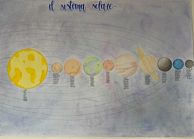 2023-03-30-sistema-solare-multiculturale