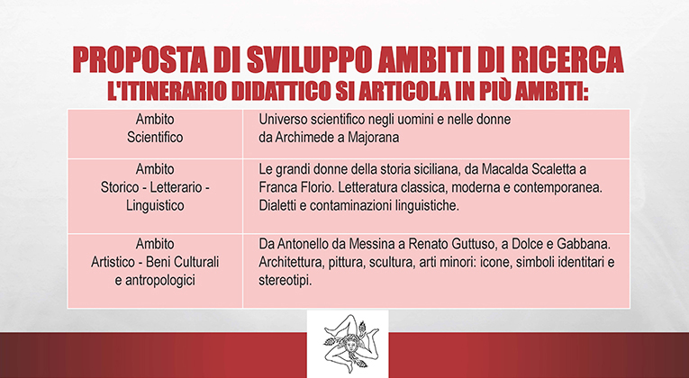sicilianita-2021-2022-itinerario-didattico