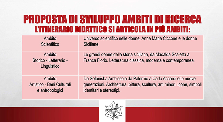 siciliadonne-2022-2023-itinerario-didattico