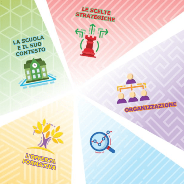 Liceo Lucio Piccolo - Capo d'Orlando | Messina | PTOF 2019-2022